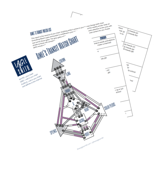 Human Design Transit Watch Cheatsheet - Personalized